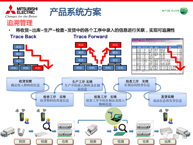 电池MES系统的应用前景与发展趋势