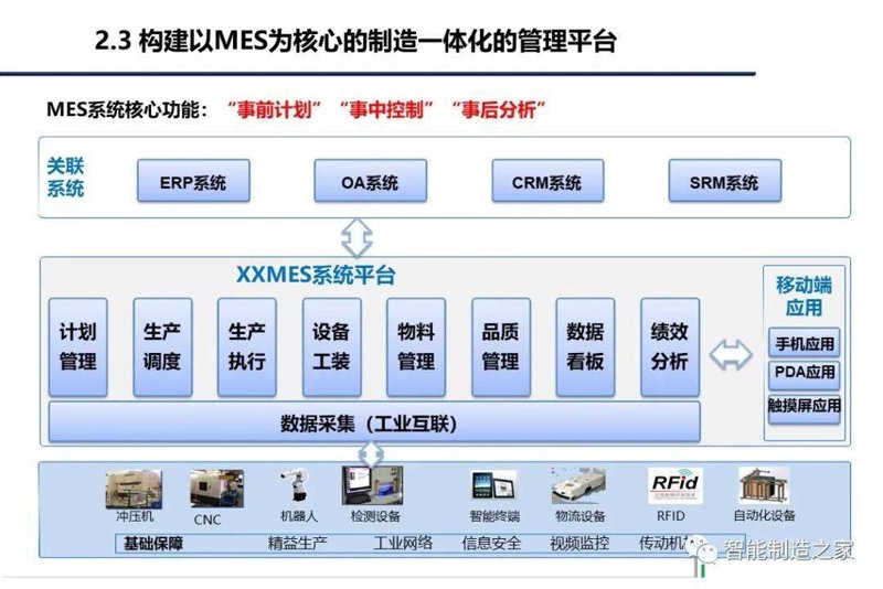 智能制造:机加MES系统在生产过程中的应用与变革
