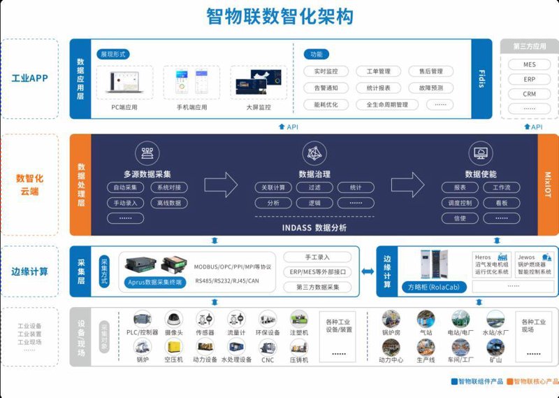机加MES系统在现代智能制造中的实践与成效