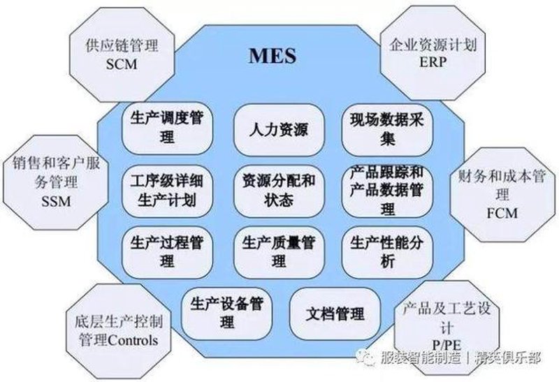 MES实施