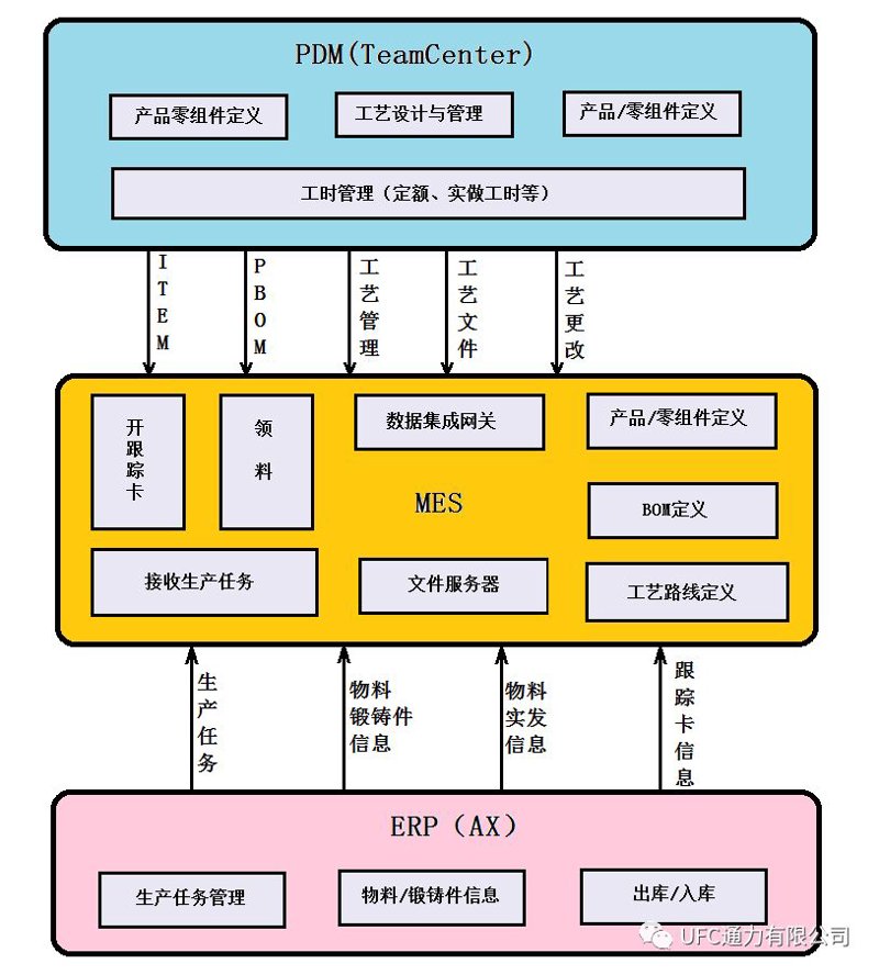 机加MES