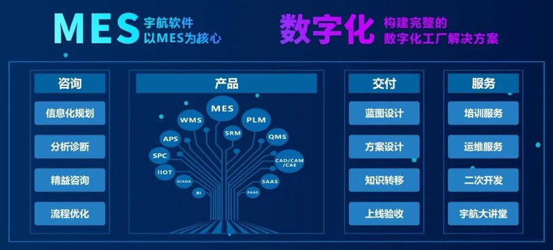 机加MES系统在现代智能制造中的实践与成效