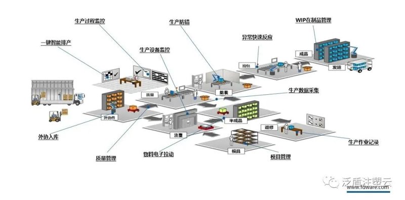 注塑MES系统:提升企业制造执行效率的秘密武器