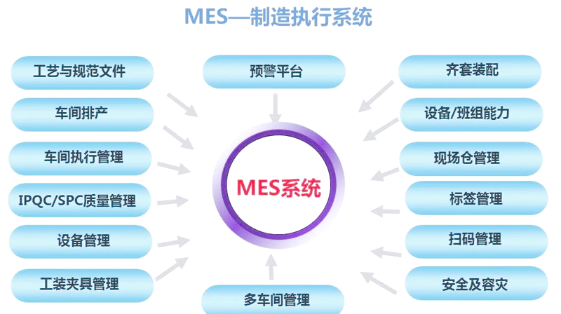 注塑MES系统:推动制造业转型升级的桥梁